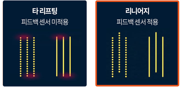 타 리프팅 - 피드백 센서 미적용 , 리니어지 - 피드백 센서 적용